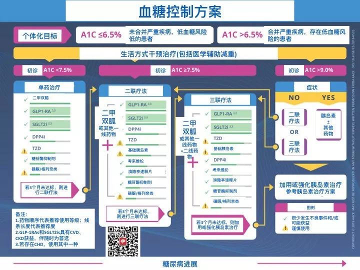 健康科普轮播4